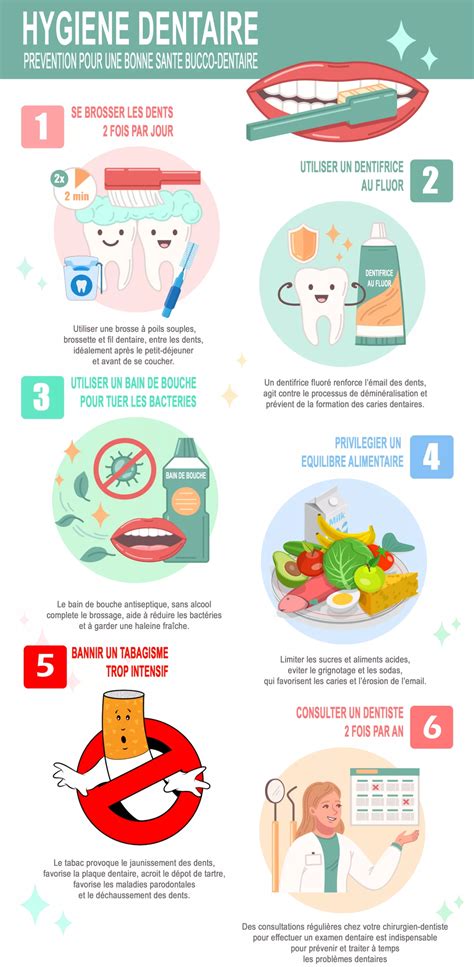 Infographie sur les bonnes pratiques d'hygiène bucco-dentaire