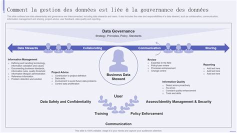 Schéma explicatif de la gestion des données et de l'éthique numérique dans les annuaires professionnels