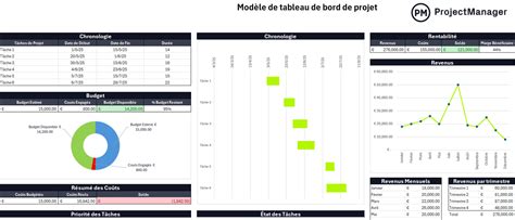 Tableau Scrum pour la gestion de projet de jardinage