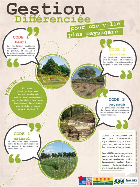 Schéma explicatif de la gestion différenciée des sols