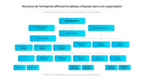 Schéma illustrant la structure d'une entreprise avec siège social et établissements secondaires