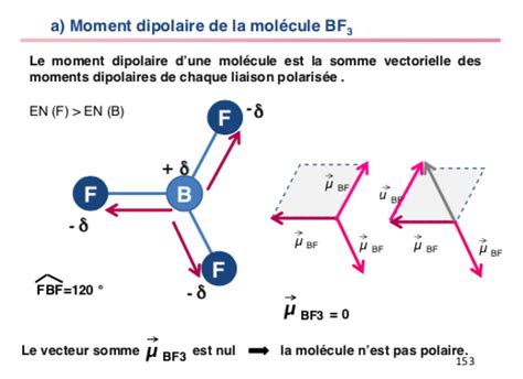 Schéma illustrant le vecteur moment dipolaire entre deux atomes de charges opposées