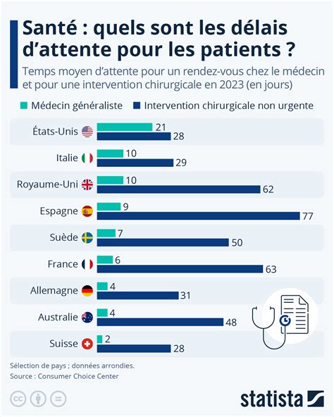 Graphique comparatif des délais d'attente recommandés selon le type de culture et le mode d'action de l'herbicide utilisé.