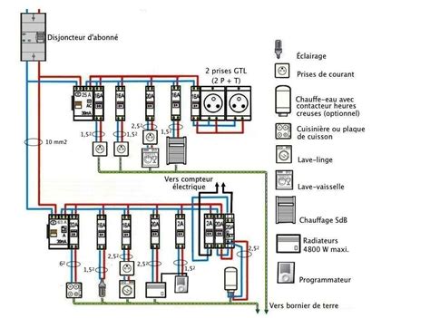 Schéma d'implantation d'un éclairage de jardin équilibré avec différents types de luminaires