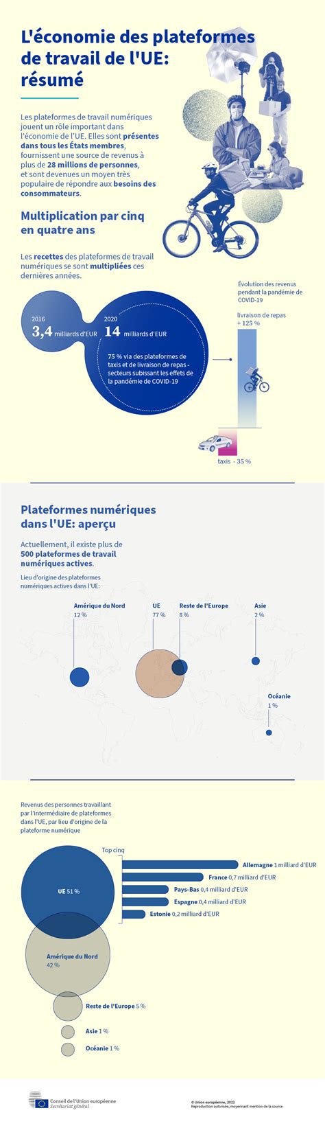 Infographie des services proposés sur les plateformes de jobbing