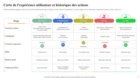 Exemple de carte utilisée dans les expériences de Kosslyn