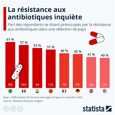 Infographie sur la résistance des lapins aux toxines végétales
