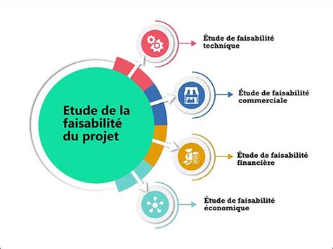 Schéma illustrant les étapes d'un projet paysager : de l'étude de faisabilité 3D jusqu'à la finition du chantier