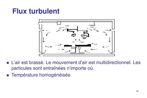 Illustration de l'effet d'un flux d'air turbulent sur l'étanchéité