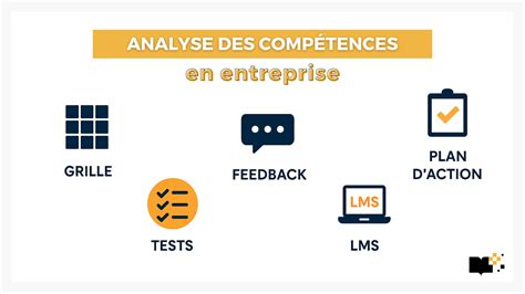 Infographie sur les méthodes d'évaluation des compétences