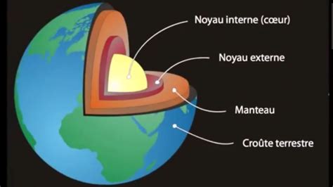 Planète Terre avec des zones désertiques