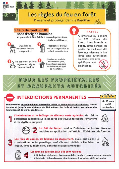 Schéma illustrant les différentes pratiques d'emploi du feu réglementées en France