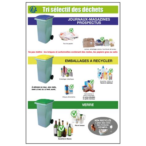 Panneau d'information sur le tri des déchets pour les particuliers
