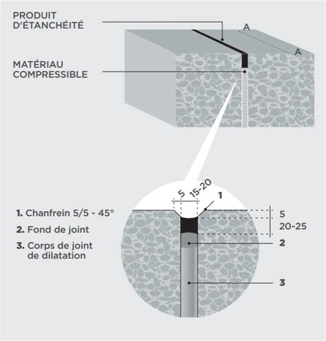 Comparaison visuelle entre un joint d'étanchéité neuf et un joint usé sur un bac Viking