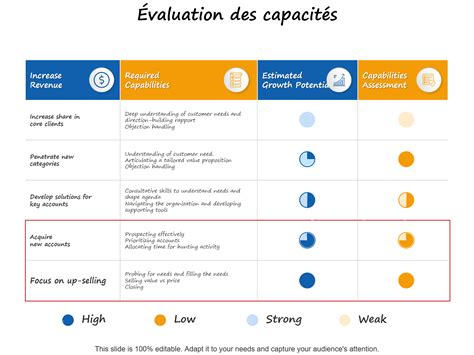 Infographie comparant les capacités de rendement entre une engazonneuse manuelle et une automotrice
