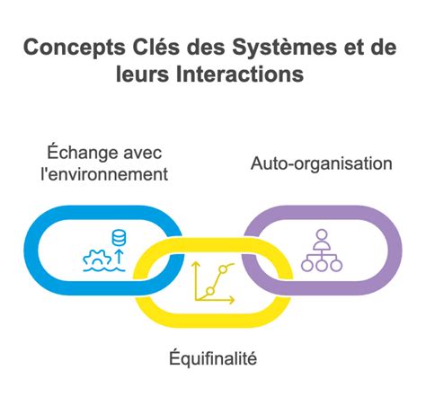 Schéma illustrant la synergie de l'équipe AltheaProvence autour du végétal