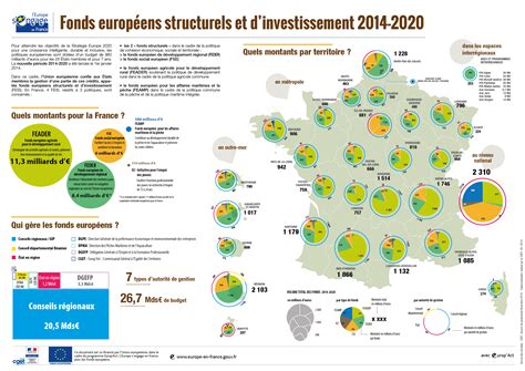Infographie montrant la répartition des fonds récoltés par LiSA au fil des années