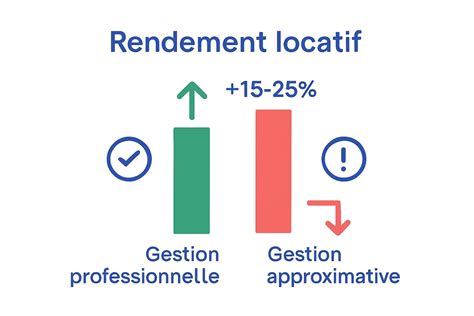 Infographie comparant la gestion traditionnelle et la gestion digitalisée des SCM