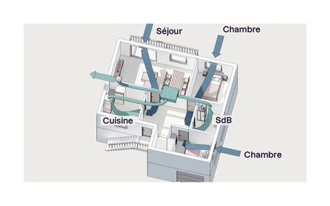 Schéma technique montrant la circulation de l'air à travers les mailles d'une moustiquaire de garde-manger