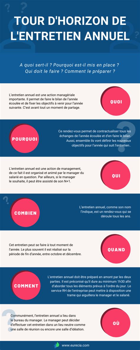Infographie comparative des étapes d'entretien annuel d'une tondeuse thermique