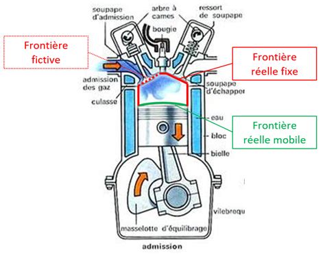 Schéma illustrant le frottement d'un piston dans un cylindre en cas de manque d'huile