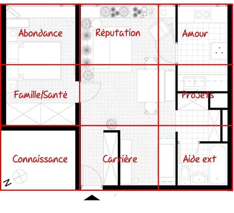 Schéma de disposition Feng Shui dans une pièce ACNL