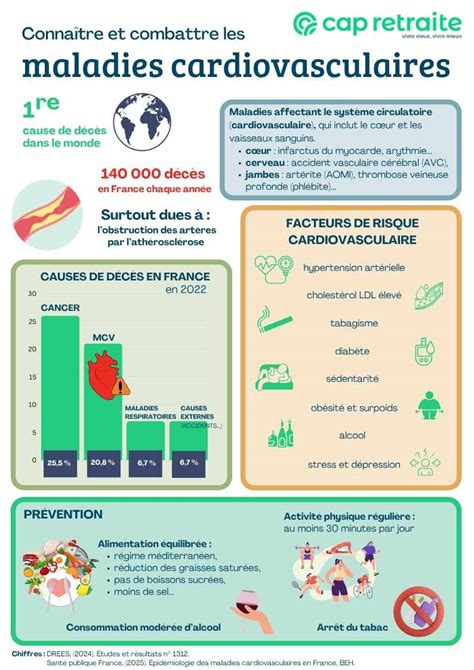Infographie montrant la réduction du risque cardiovasculaire grâce au jardinage