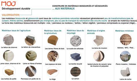 Exemples de jardinières en matériaux de récupération