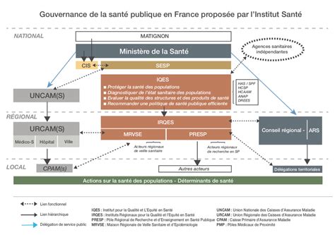 Schéma du système de déclaration sociale en France