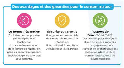 Infographie présentant les différents bonus disponibles et leurs effets sur le score