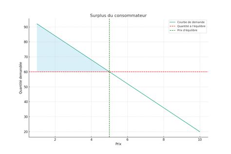 Représentation graphique de l'association Milpa