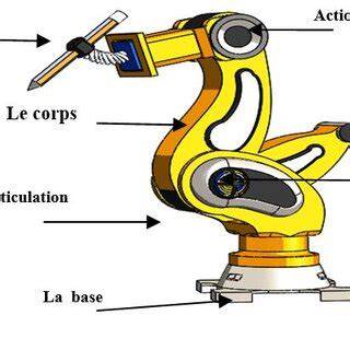Schéma d'un bras robotique collectant des jetons