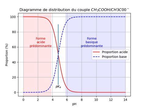 Diagramme du mécanisme de distribution des jetons
