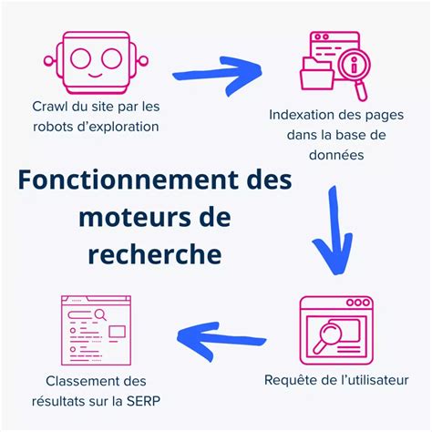 Interface d'un moteur de recherche de pièces détachées