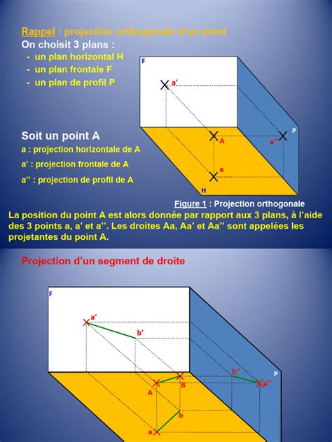 Projection de points sur un axe principal