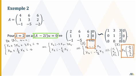 Vecteurs propres et directions de variance