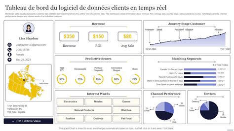 Interface console Isobus affichant les données de débit en temps réel