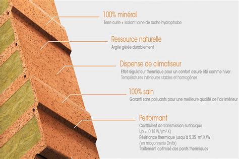 Schéma illustrant la structure poreuse de la terre cuite et le comportement de l'eau dans les micropores