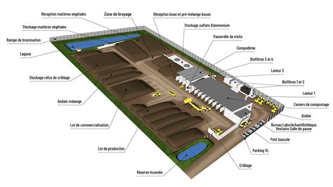 Vue aérienne d'une plateforme de compostage industrielle