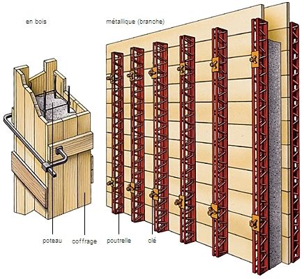 Schéma technique illustrant la pose du coffrage pour une jardinière en briques