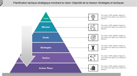 Schéma tactique montrant l'ajout des tuiles des mondes du Noyau sur les extrémités du plateau de jeu original.