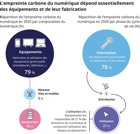 Infographie comparant les statistiques des nouveaux équipements disponibles dans l'extension Affaires en Suspens.