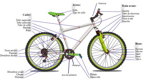 Schéma explicatif des composants d'un vélo moderne et points de contrôle technique