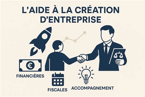 Infographie montrant la création de boucles de réserve de câble pour faciliter les ajustements futurs