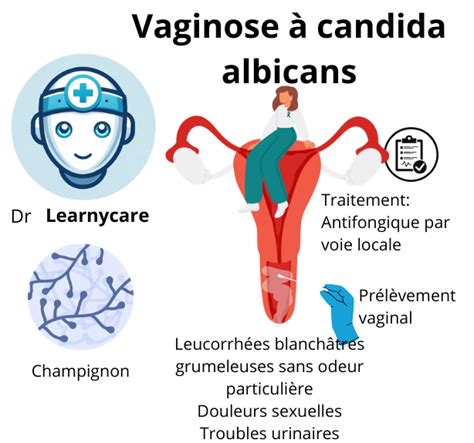 Infographie listant les symptômes systémiques d'une prolifération de Candida albicans