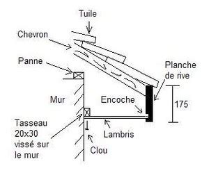 Schéma explicatif montrant la position du bandeau de rive sur la structure de la charpente et son interaction avec la tuile de rive