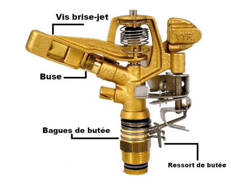 Schéma illustrant le mécanisme oscillant et le réglage de portée d'un arroseur