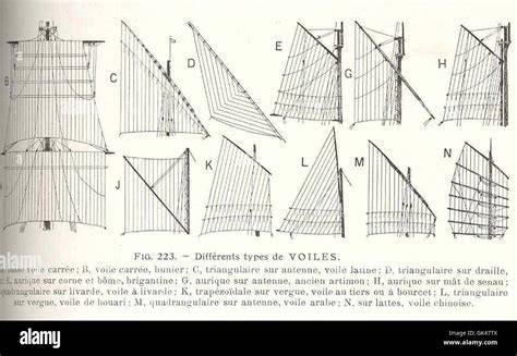 Différents types de voiles de bateau