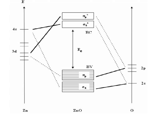 Diagramme simplifié de la structure du film de peinture protecteur
