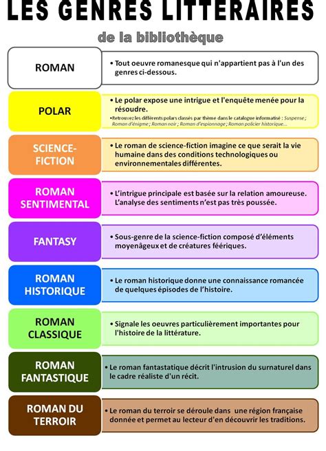 schéma de classification des genres littéraires en bibliothèque